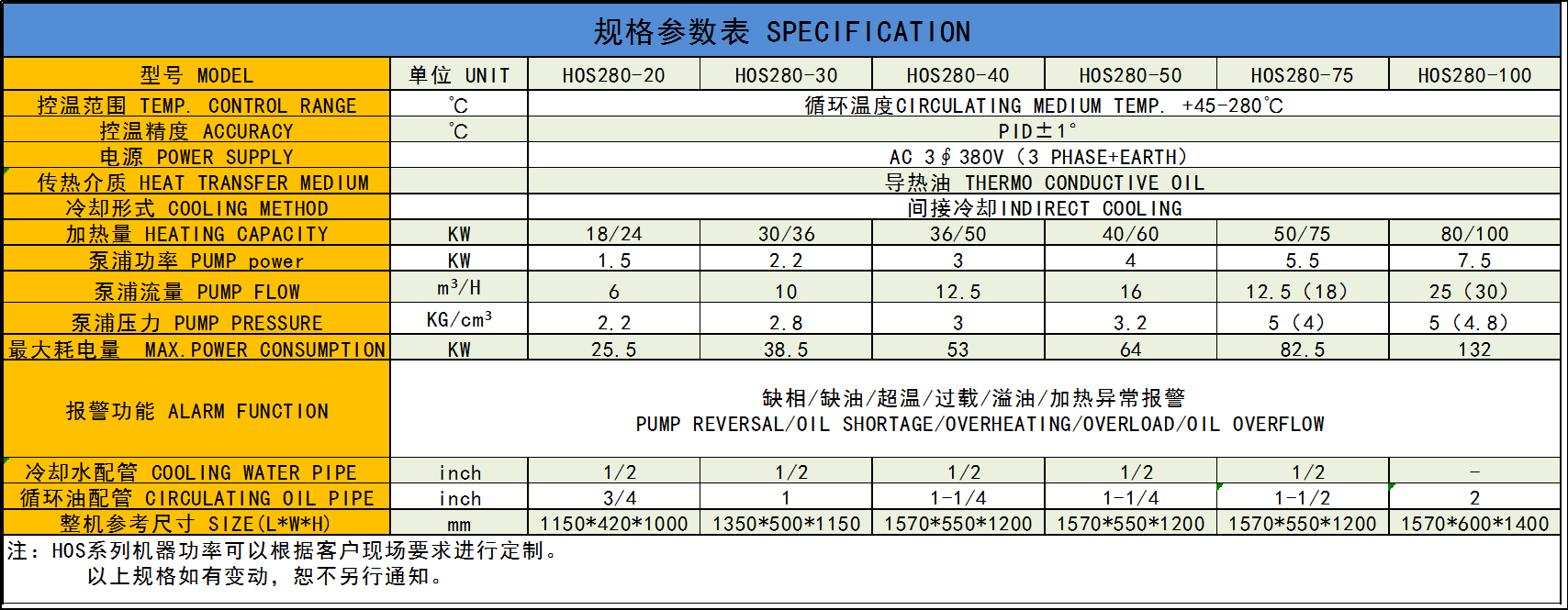 HOS280參數(shù)表.png