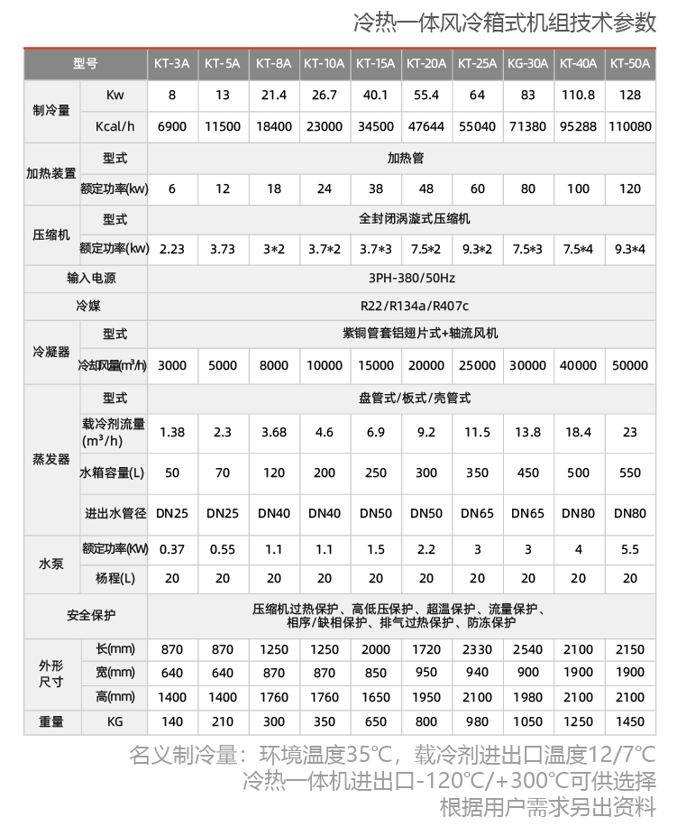 冷熱一體風(fēng)冷箱式機(jī)組.jpg