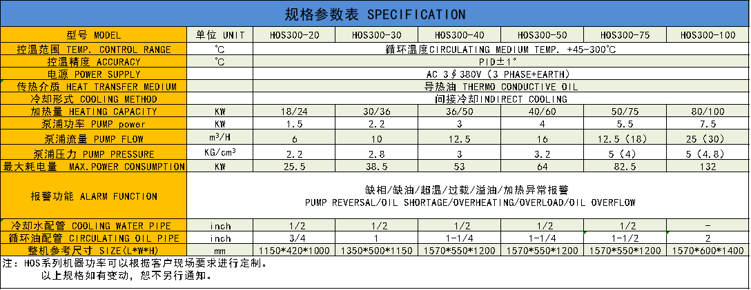 HOS300參數表.png