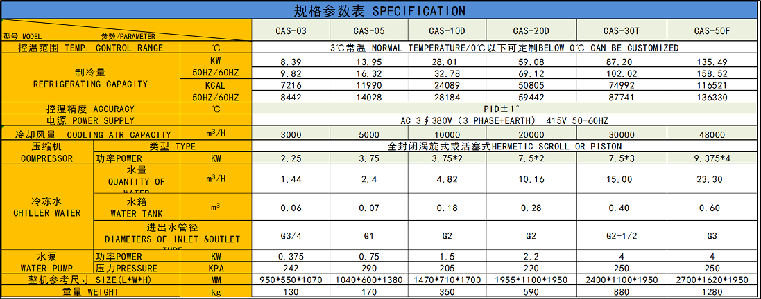 CAS風冷式冷水機參數(shù)表.png