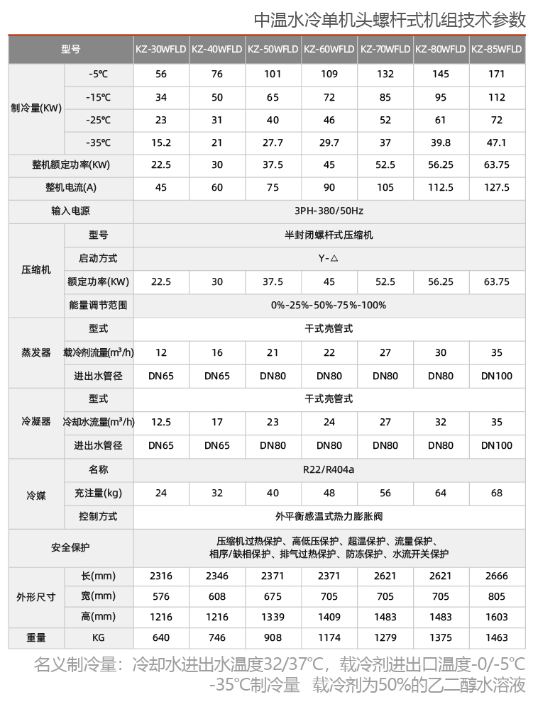 中溫水冷單機頭螺桿參數(shù)1.jpg