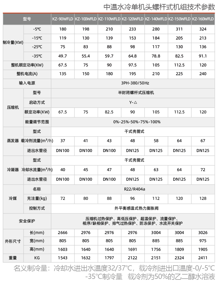 中溫水冷單機頭螺桿參數(shù)2.jpg